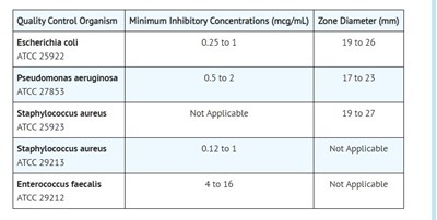 C2 (Clinical 2)